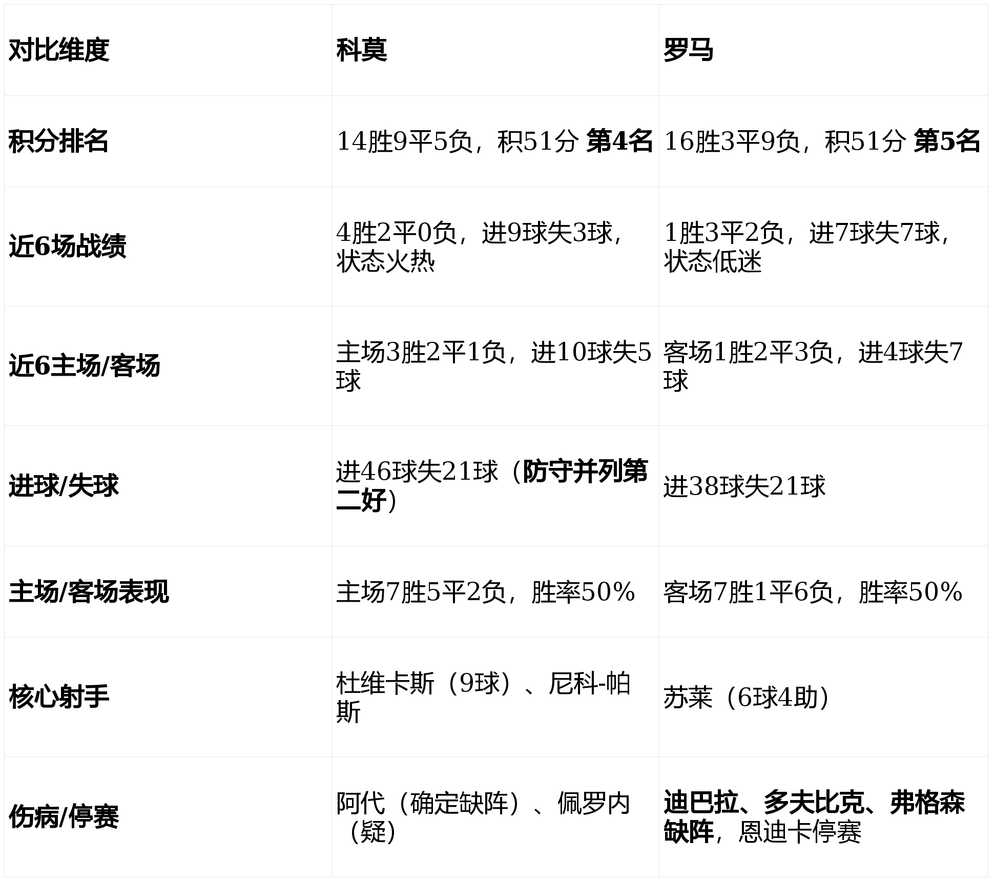 关于多特蒙德更衣室发声备战NBA季后赛菲尼克斯太阳围绕意甲造点机会,罗马队长鼓劲备战亚冠瞬间刷屏的信息 关于多特蒙德更衣室发声备战NBA季后赛菲尼克斯太阳围绕意甲造点机会,罗马队长鼓劲备战亚冠瞬间刷屏的信息